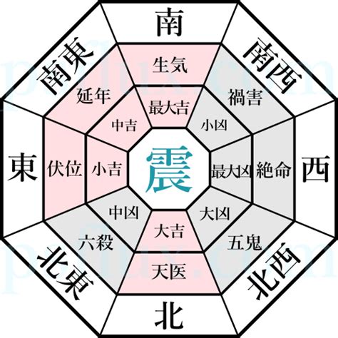 震宅|【震宅意思】震宅大解析：古代建築中最強的風水寶物！